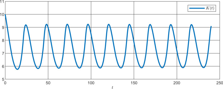 Fig 13