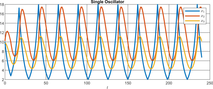 Fig 10