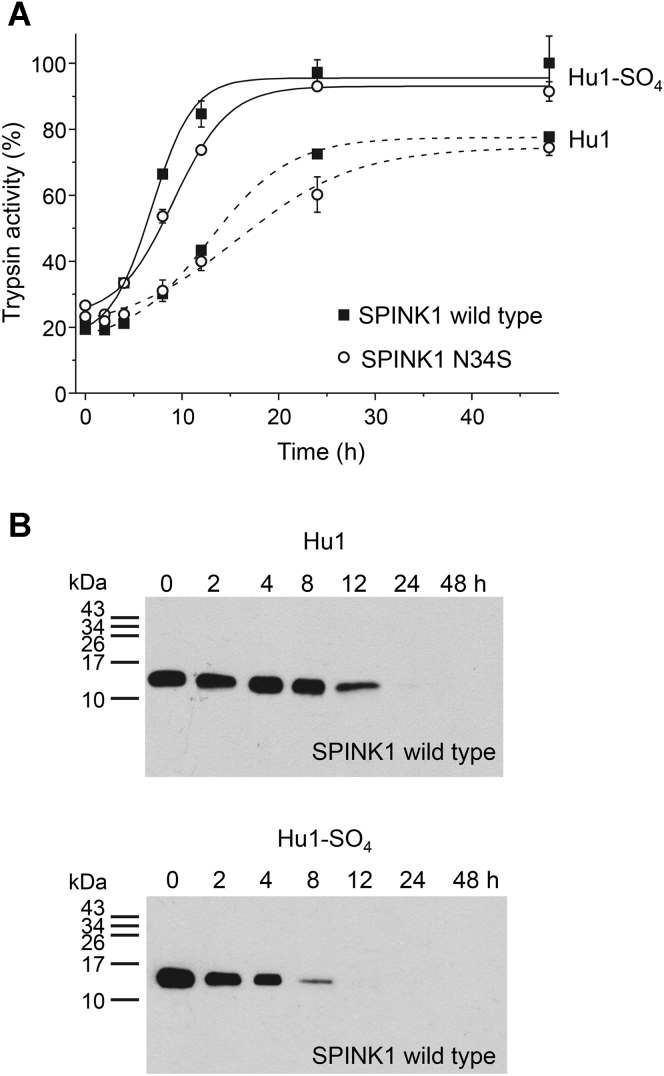 Figure 6