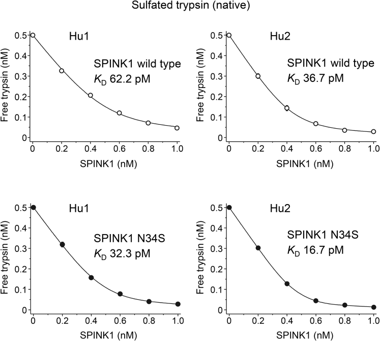 Figure 5