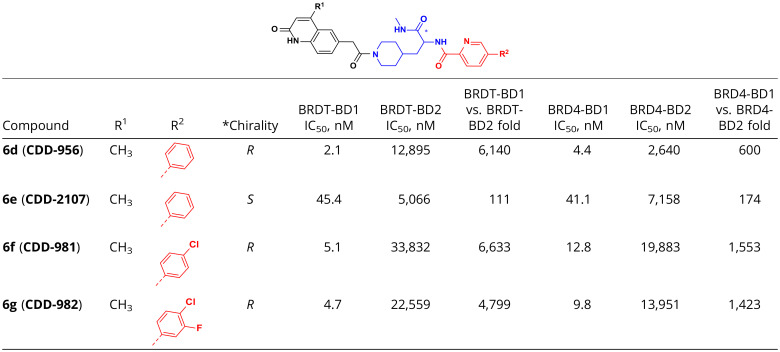 graphic file with name pnas.2122506119fig07.jpg