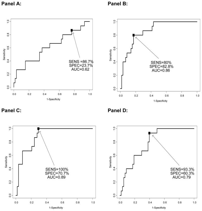 FIGURE 1