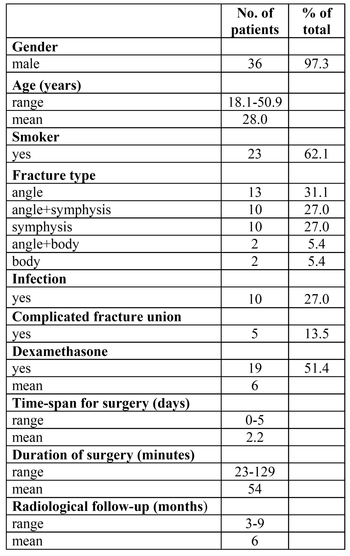 graphic file with name medoral-20-e621-t001.jpg