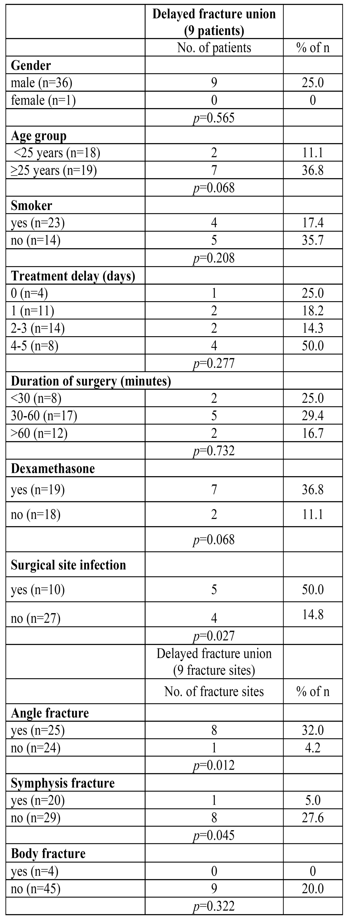 graphic file with name medoral-20-e621-t002.jpg