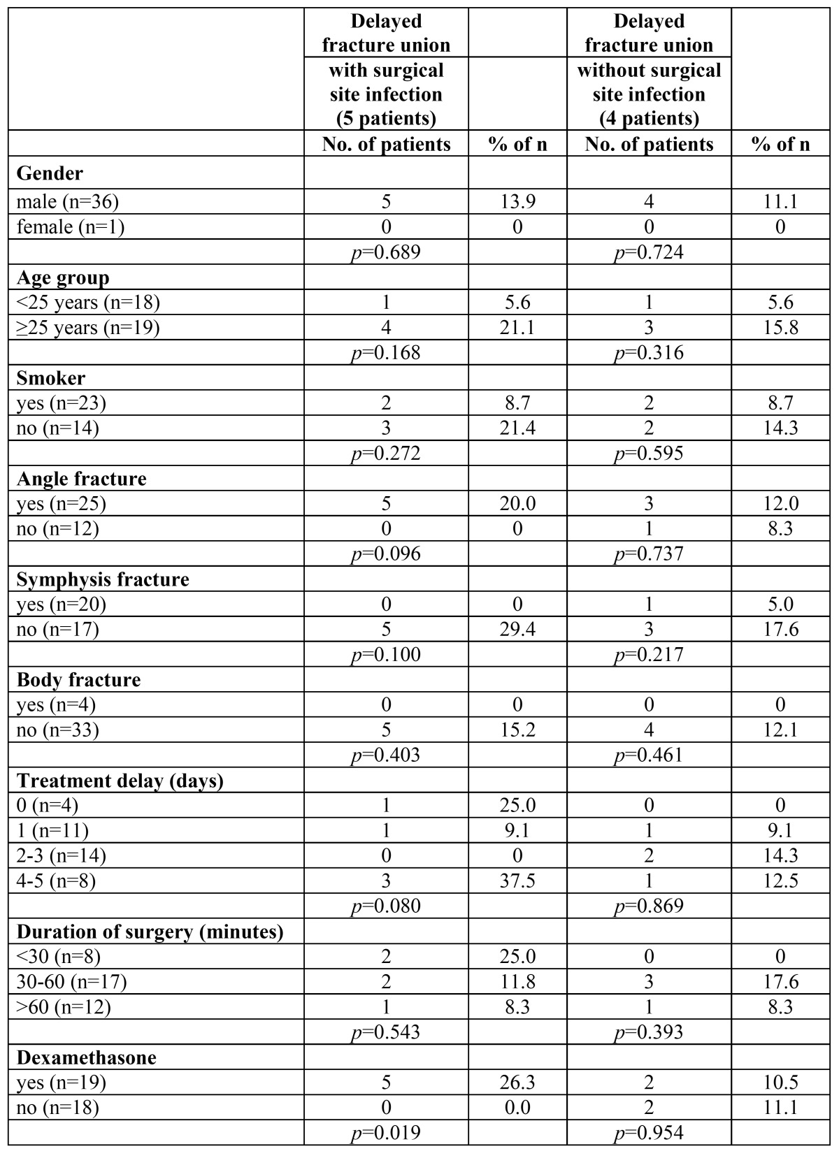 graphic file with name medoral-20-e621-t003.jpg