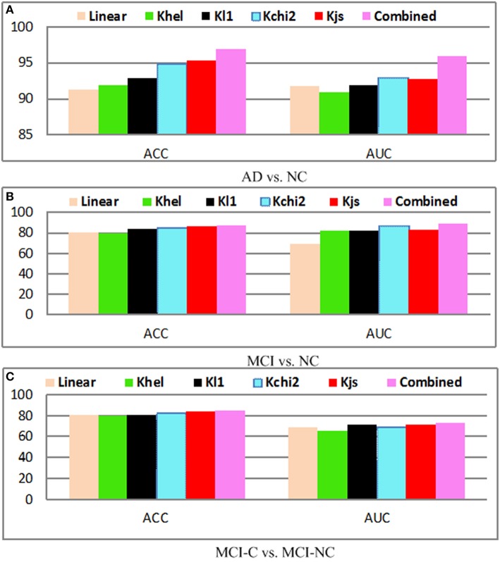 Figure 10