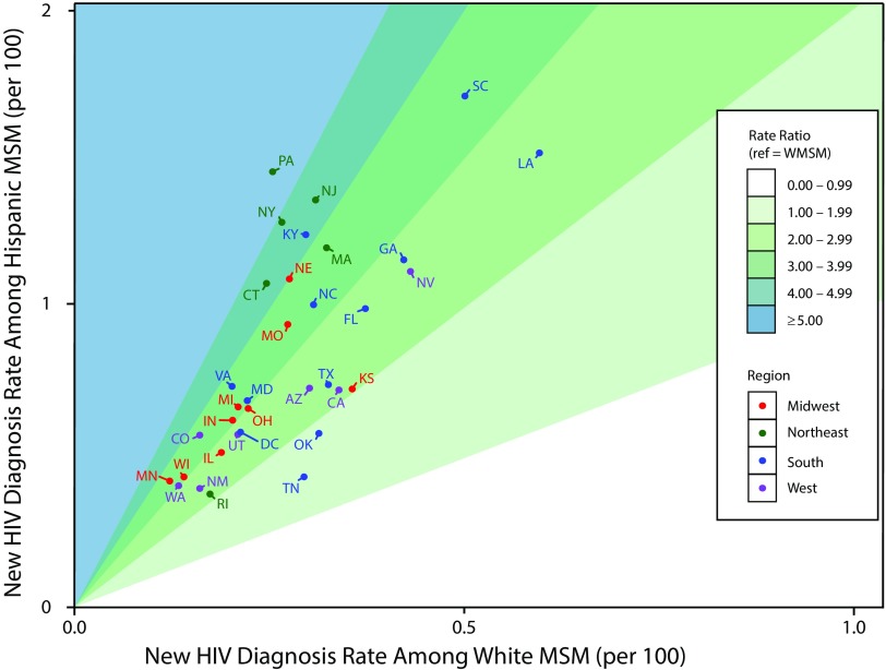 FIGURE 2—