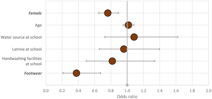 Figure 5.