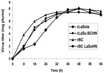 FIG. 2.