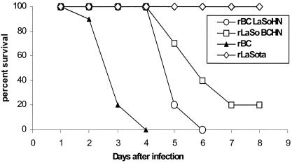 FIG. 6.