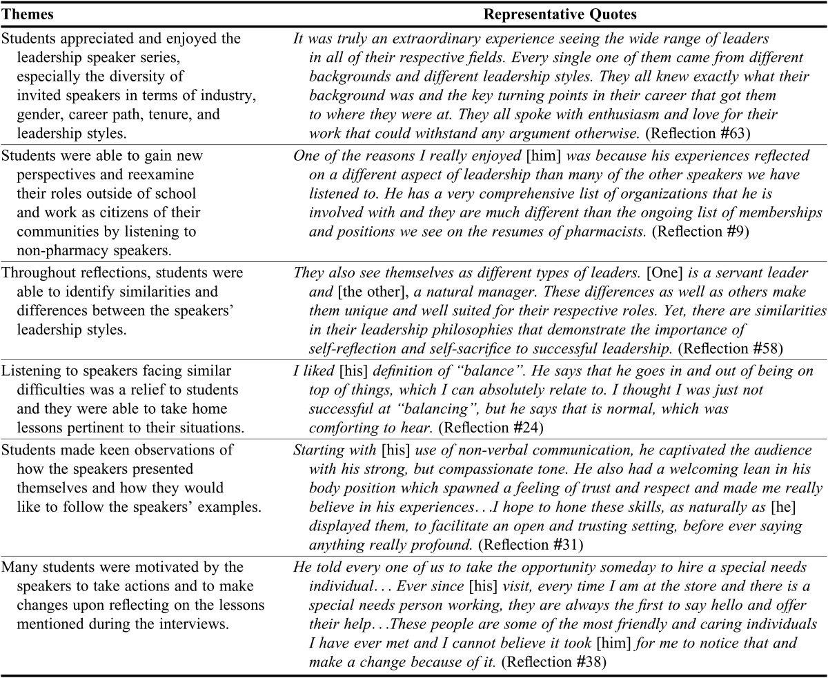 graphic file with name ajpe7710223-t3.jpg