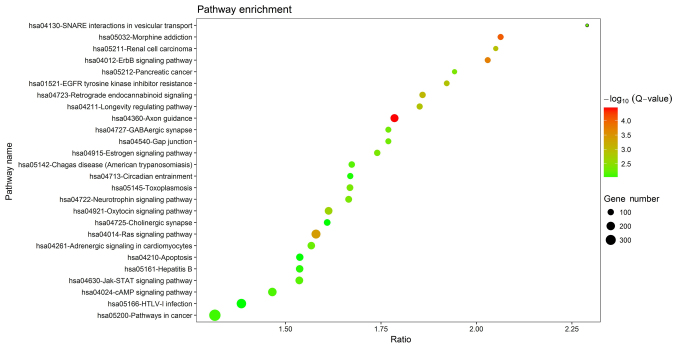 Figure 3.