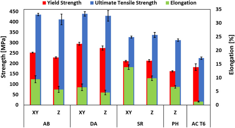 Unravelling the multi-scale structure–property relationship of laser ...