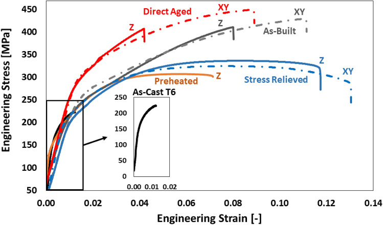 Unravelling the multi-scale structure–property relationship of laser ...