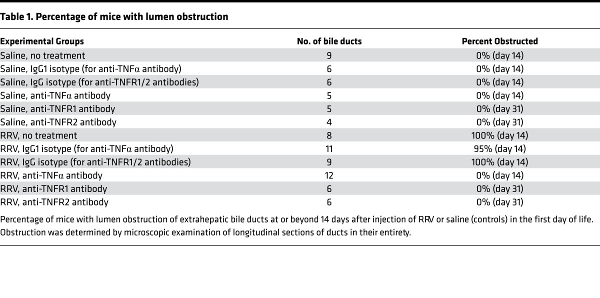 graphic file with name jciinsight-2-88747-g009.jpg