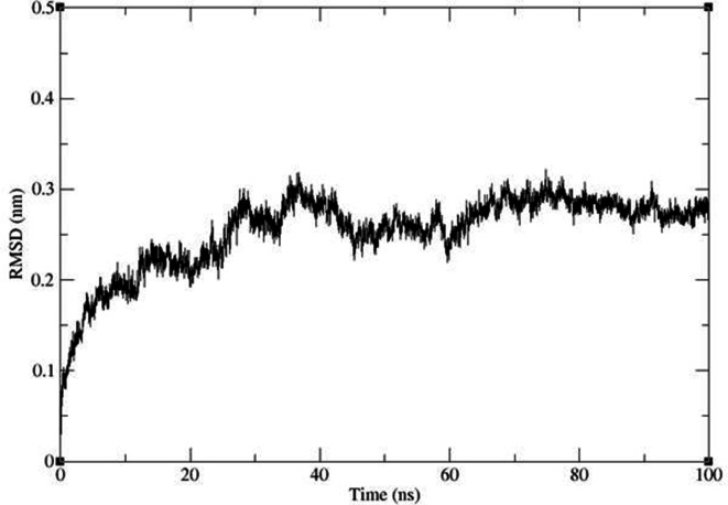 Figure 8—figure supplement 1.