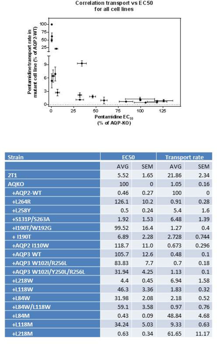 Figure 4—figure supplement 2.