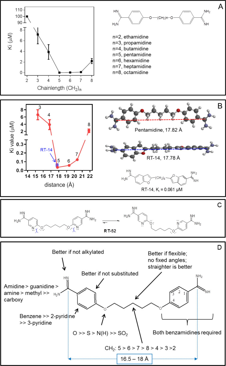 Figure 9.