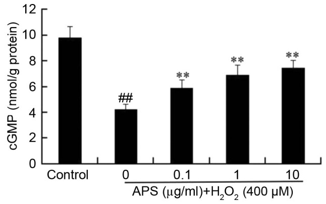 Figure 5.