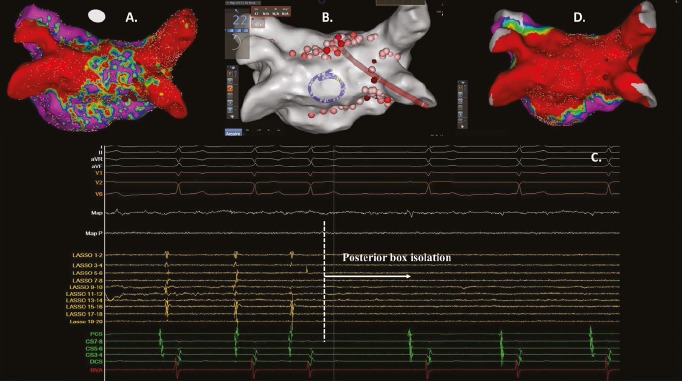 Figure 2: