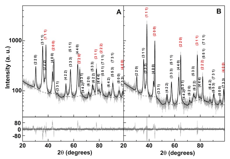 Figure 6