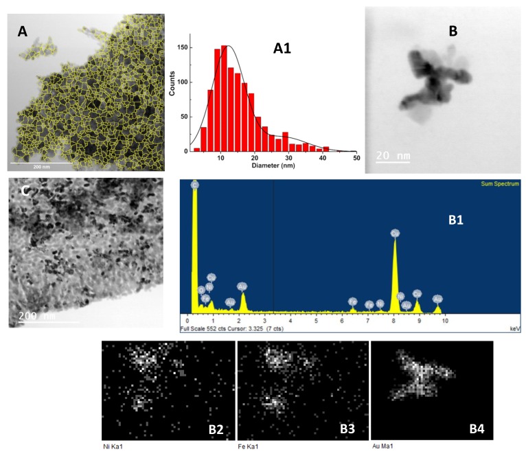 Figure 7