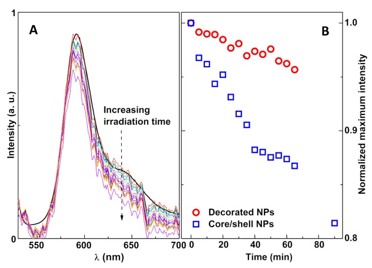 Figure 14