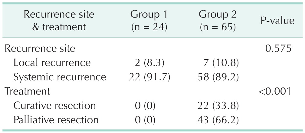 graphic file with name astr-91-165-i004.jpg