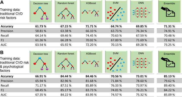 Figure 2