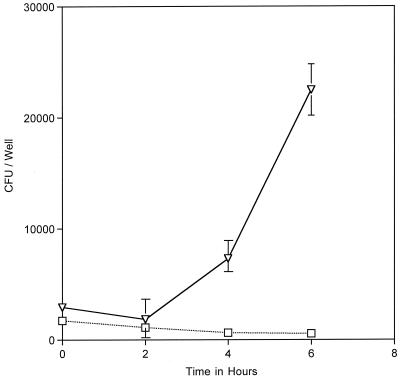 FIG. 6.