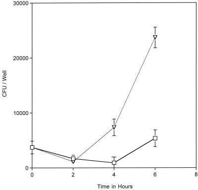 FIG. 2.