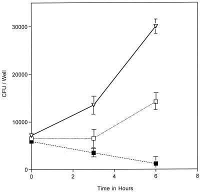 FIG. 7.