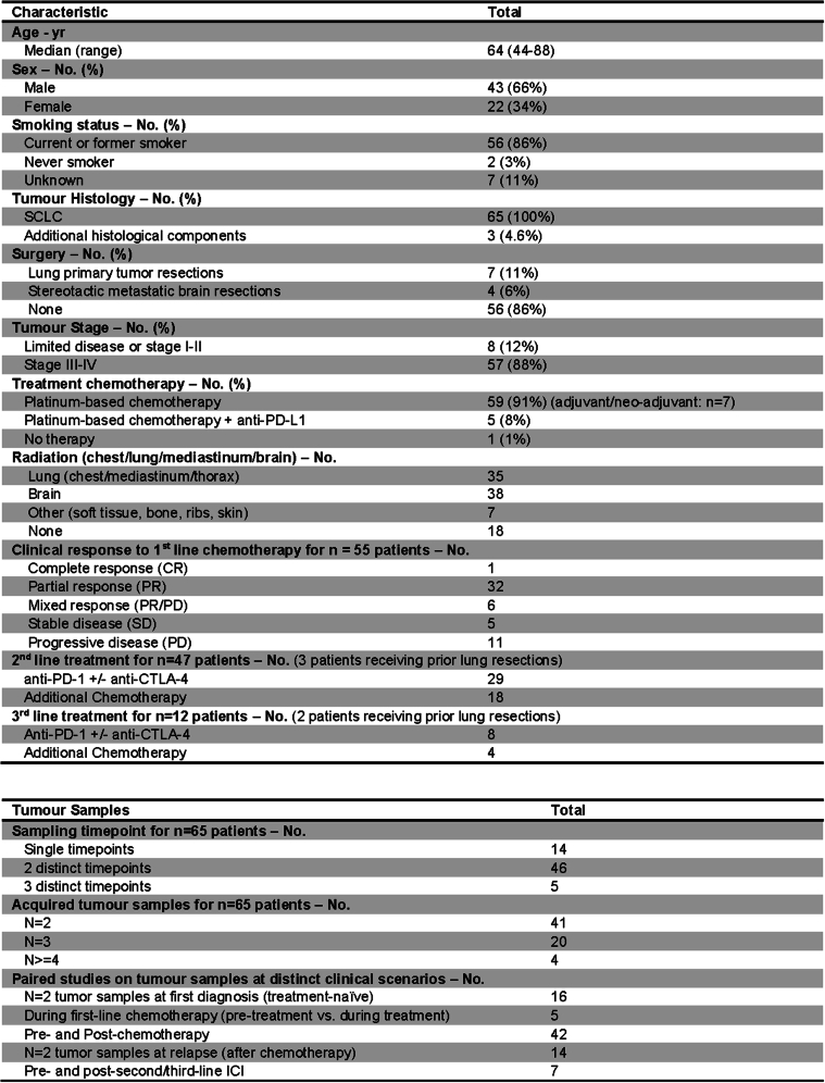 graphic file with name 41586_2024_7177_Tab1_ESM.jpg
