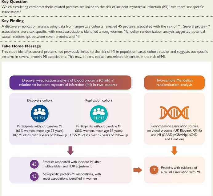 Structured Graphical Abstract