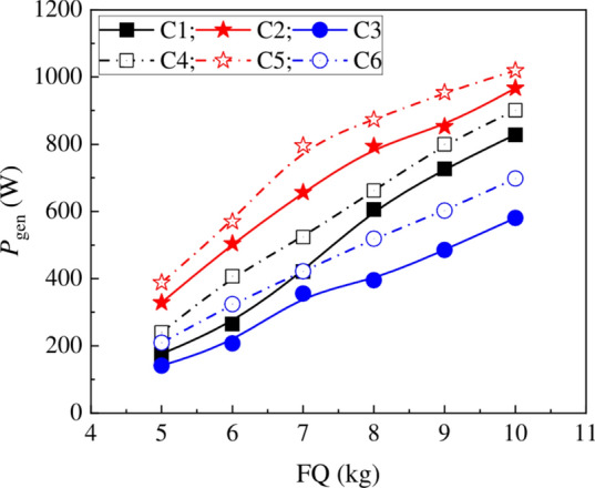 Fig. 13
