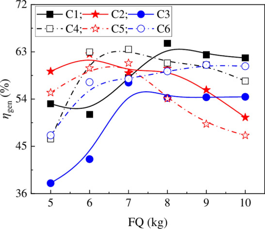 Fig. 16