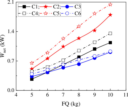 Fig. 12