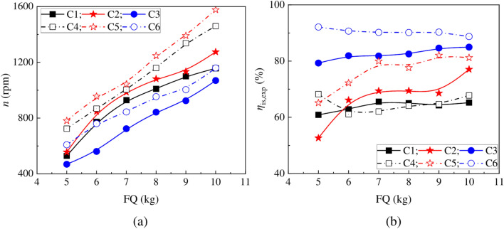 Fig. 10