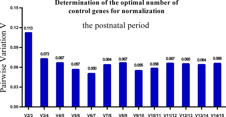 Figure 7