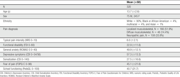 graphic file with name painreports-3-e665-g001.jpg