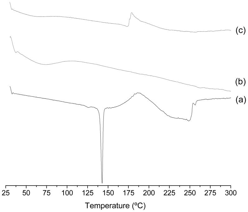 Figure 8