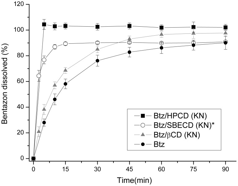 Figure 11