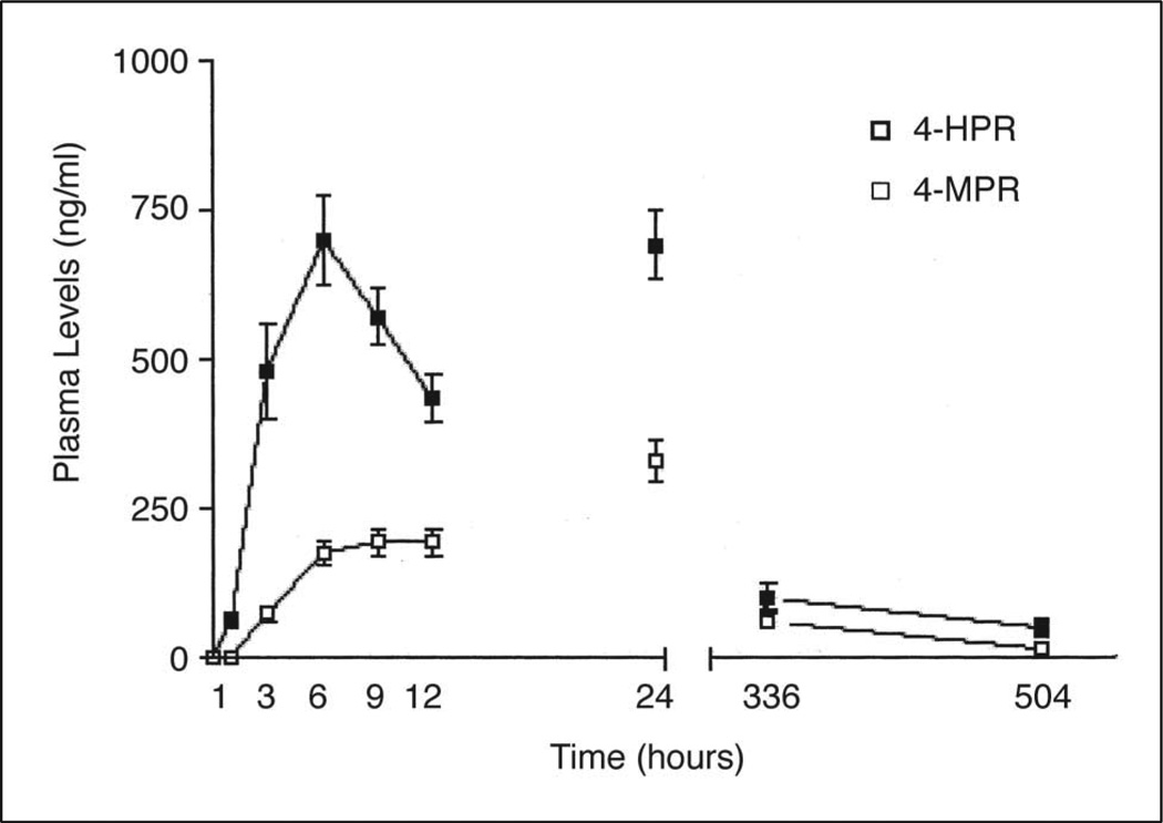 Fig 4