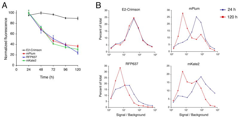 Fig 4