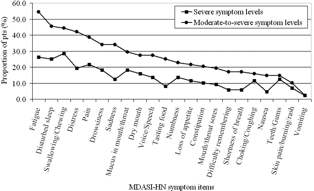 Figure. 3