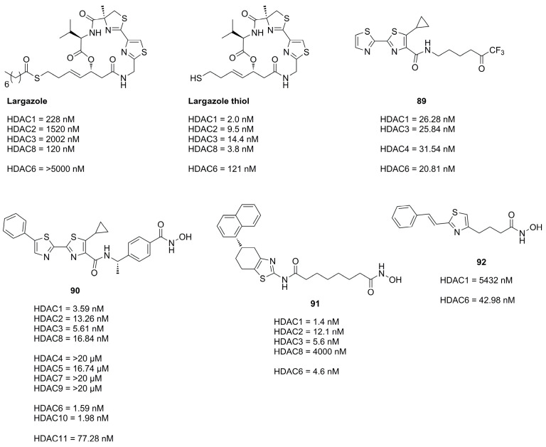 Figure 22