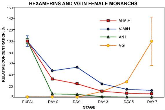 Figure 7.