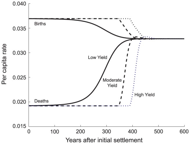 Figure 6