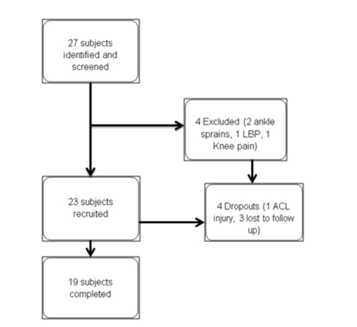 [Table/Fig-1]: