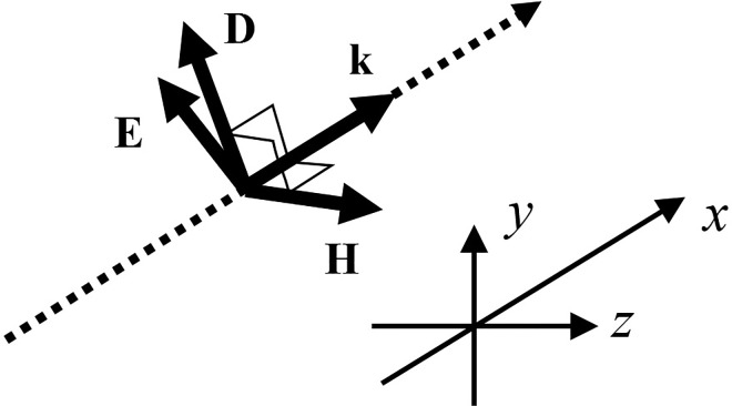 FIG. 1.